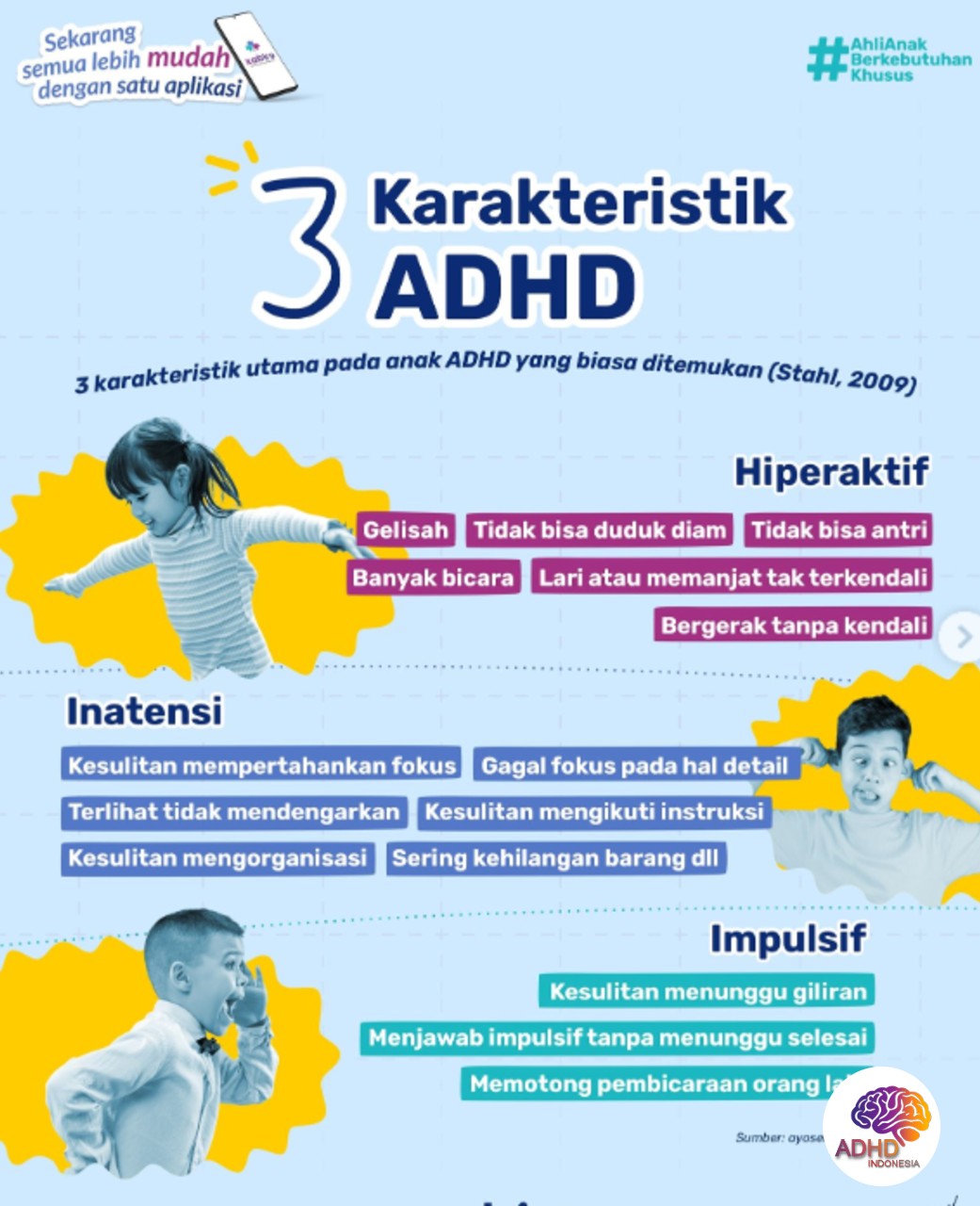 Jenis-Jenis ADHD dan Karakteristik Anak di Kabupaten Trenggalek