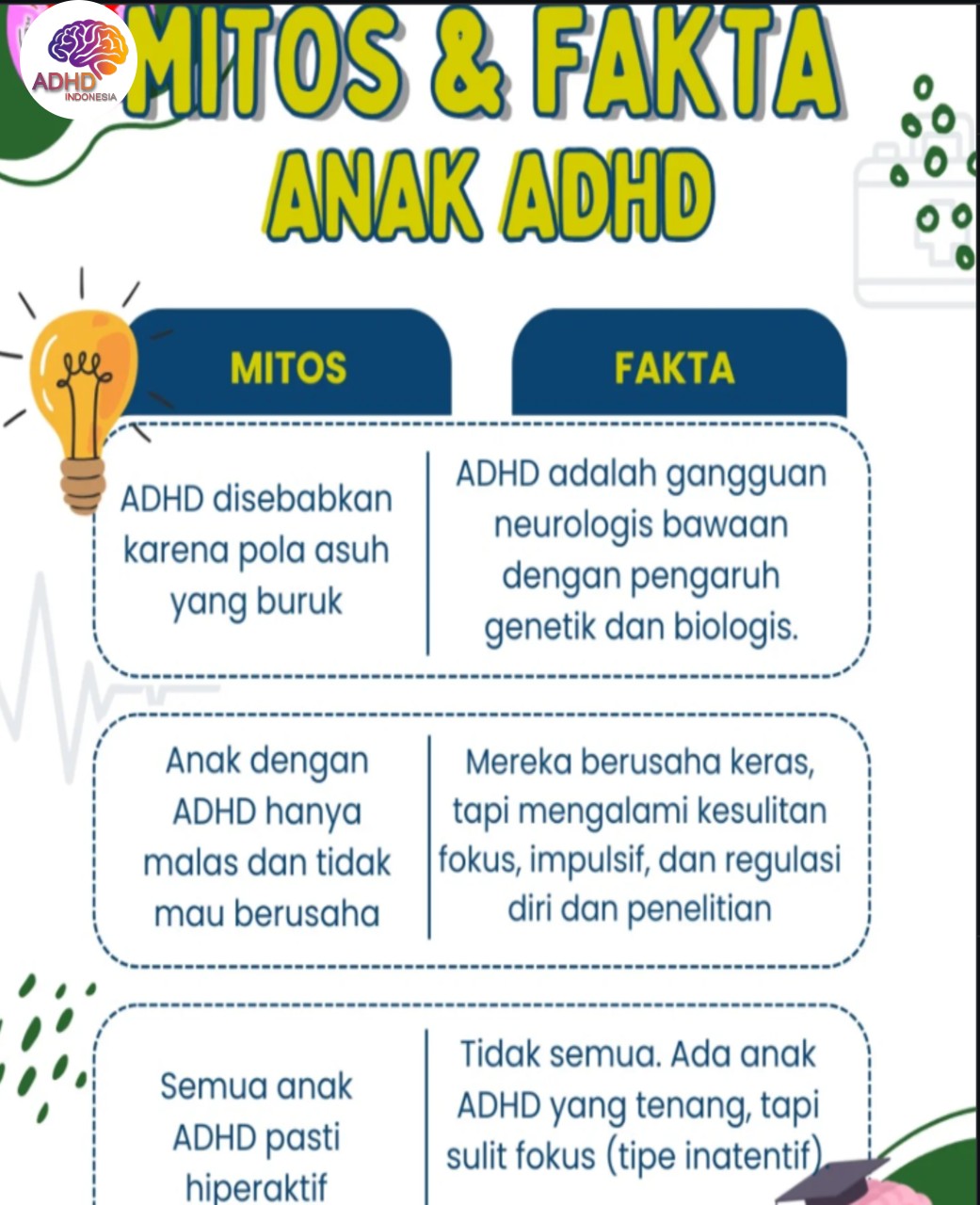 Mitos dan Fakta Seputar ADHD yang Beredar di Kabupaten Trenggalek